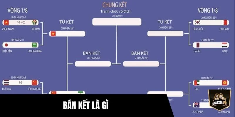 Bán Kết Là Gì? Giải Thích Chi Tiết Và Dễ Hiểu Nhất