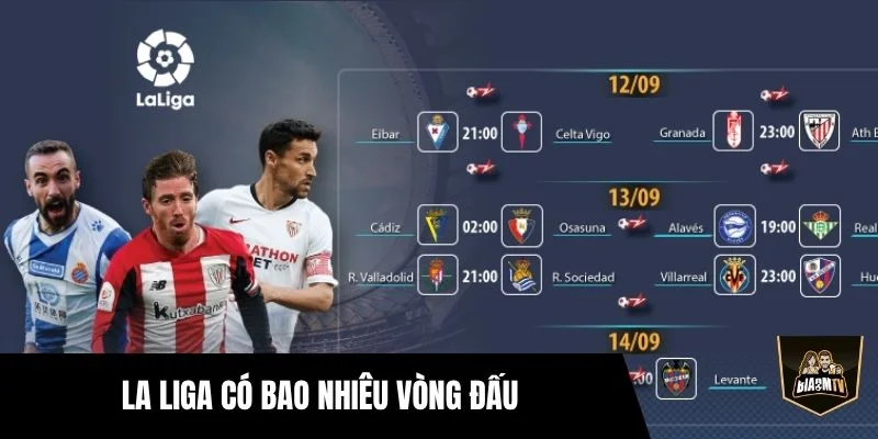 La Liga Có Bao Nhiêu Vòng Đấu Và Điều Thú Vị Cần Biết